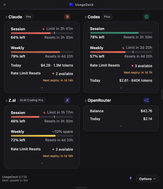 Current UsageDeck dashboard with example Claude, Codex, Z.ai, and OpenRouter accounts, including reset counts and expiry